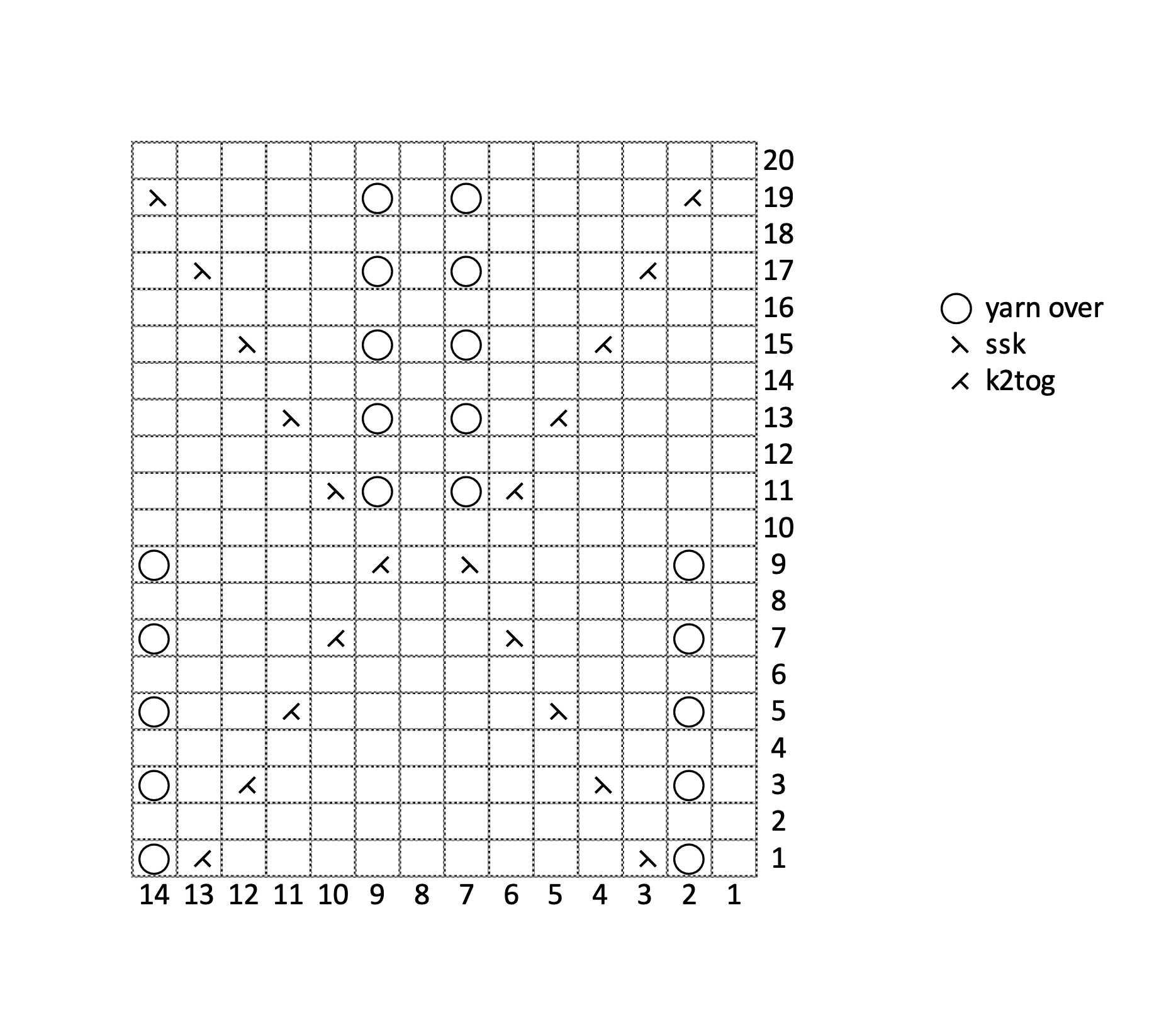 Lace chart